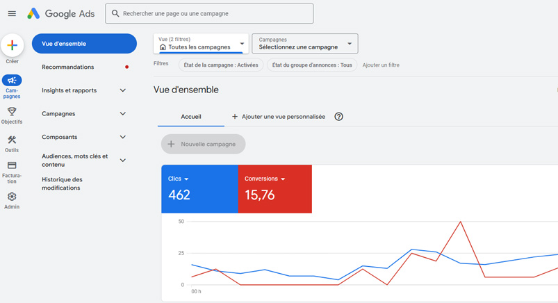 BAck office de gogole ads