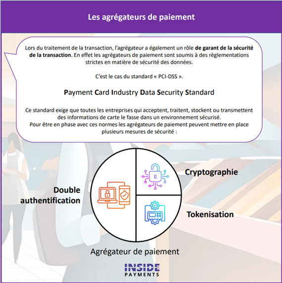 Inside payments 3