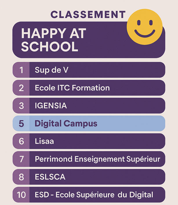 infographie classement happy at school